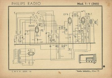 Philips-1 plus 1 365_1 1 365_365-1940.Radio preview